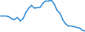 Degree of urbanisation: Total / Labour force and employment status: Self-employed persons / Country of citizenship: EU27 countries (from 2020) except reporting country / Age class: From 15 to 64 years / Sex: Males / Unit of measure: Percentage of total employment / Geopolitical entity (reporting): Germany