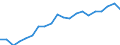 Degree of urbanisation: Total / Labour force and employment status: Self-employed persons / Country of citizenship: EU27 countries (from 2020) except reporting country / Age class: From 15 to 64 years / Sex: Males / Unit of measure: Percentage of total employment / Geopolitical entity (reporting): Ireland