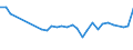 Degree of urbanisation: Total / Labour force and employment status: Self-employed persons / Country of citizenship: EU27 countries (from 2020) except reporting country / Age class: From 15 to 64 years / Sex: Males / Unit of measure: Percentage of total employment / Geopolitical entity (reporting): Greece