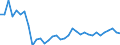 Degree of urbanisation: Total / Labour force and employment status: Self-employed persons / Country of citizenship: EU27 countries (from 2020) except reporting country / Age class: From 15 to 64 years / Sex: Males / Unit of measure: Percentage of total employment / Geopolitical entity (reporting): Spain