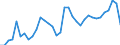 Degree of urbanisation: Total / Labour force and employment status: Self-employed persons / Country of citizenship: EU27 countries (from 2020) except reporting country / Age class: From 15 to 64 years / Sex: Males / Unit of measure: Percentage of total employment / Geopolitical entity (reporting): France
