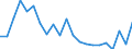 Degree of urbanisation: Total / Labour force and employment status: Self-employed persons / Country of citizenship: EU27 countries (from 2020) except reporting country / Age class: From 15 to 64 years / Sex: Males / Unit of measure: Percentage of total employment / Geopolitical entity (reporting): Italy