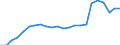 Degree of urbanisation: Total / Country/region of birth: EU27 countries (from 2020) except reporting country / International Standard Classification of Education (ISCED 2011): All ISCED 2011 levels / Age class: From 15 to 64 years / Sex: Total / Unit of measure: Thousand persons / Geopolitical entity (reporting): European Union - 27 countries (from 2020)