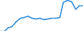 Degree of urbanisation: Total / Country/region of birth: EU27 countries (from 2020) except reporting country / International Standard Classification of Education (ISCED 2011): All ISCED 2011 levels / Age class: From 15 to 64 years / Sex: Total / Unit of measure: Thousand persons / Geopolitical entity (reporting): Euro area – 20 countries (from 2023)