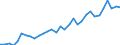 Degree of urbanisation: Total / Country/region of birth: EU27 countries (from 2020) except reporting country / International Standard Classification of Education (ISCED 2011): All ISCED 2011 levels / Age class: From 15 to 64 years / Sex: Total / Unit of measure: Thousand persons / Geopolitical entity (reporting): Belgium