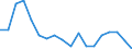 Degree of urbanisation: Total / Country/region of birth: EU27 countries (from 2020) except reporting country / International Standard Classification of Education (ISCED 2011): All ISCED 2011 levels / Age class: From 15 to 64 years / Sex: Total / Unit of measure: Thousand persons / Geopolitical entity (reporting): Ireland