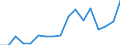 Degree of urbanisation: Total / Country/region of birth: EU27 countries (from 2020) except reporting country / International Standard Classification of Education (ISCED 2011): All ISCED 2011 levels / Age class: From 15 to 64 years / Sex: Total / Unit of measure: Thousand persons / Geopolitical entity (reporting): Croatia