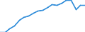 Degree of urbanisation: Total / Country/region of birth: EU27 countries (from 2020) except reporting country / International Standard Classification of Education (ISCED 2011): All ISCED 2011 levels / Age class: From 15 to 64 years / Sex: Total / Unit of measure: Thousand persons / Geopolitical entity (reporting): Italy