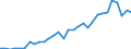 Degree of urbanisation: Total / Country/region of birth: EU27 countries (from 2020) except reporting country / International Standard Classification of Education (ISCED 2011): All ISCED 2011 levels / Age class: From 15 to 64 years / Sex: Total / Unit of measure: Thousand persons / Geopolitical entity (reporting): Luxembourg