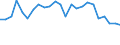 Degree of urbanisation: Total / Country/region of birth: EU27 countries (from 2020) except reporting country / International Standard Classification of Education (ISCED 2011): All ISCED 2011 levels / Age class: From 15 to 64 years / Sex: Total / Unit of measure: Thousand persons / Geopolitical entity (reporting): Hungary