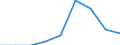 Degree of urbanisation: Total / Country/region of birth: EU27 countries (from 2020) except reporting country / International Standard Classification of Education (ISCED 2011): All ISCED 2011 levels / Age class: From 15 to 64 years / Sex: Total / Unit of measure: Thousand persons / Geopolitical entity (reporting): Malta