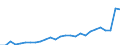 Degree of urbanisation: Total / Country/region of birth: EU27 countries (from 2020) except reporting country / International Standard Classification of Education (ISCED 2011): All ISCED 2011 levels / Age class: From 15 to 64 years / Sex: Total / Unit of measure: Thousand persons / Geopolitical entity (reporting): Netherlands