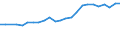 Degree of urbanisation: Total / Country/region of birth: EU27 countries (from 2020) except reporting country / International Standard Classification of Education (ISCED 2011): All ISCED 2011 levels / Age class: From 15 to 64 years / Sex: Total / Unit of measure: Thousand persons / Geopolitical entity (reporting): Switzerland