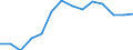 Degree of urbanisation: Total / Country/region of birth: EU27 countries (from 2020) except reporting country / International Standard Classification of Education (ISCED 2011): All ISCED 2011 levels / Age class: From 15 to 64 years / Sex: Total / Unit of measure: Thousand persons / Geopolitical entity (reporting): Serbia