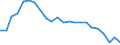 Degree of urbanisation: Total / Country/region of birth: EU27 countries (from 2020) except reporting country / International Standard Classification of Education (ISCED 2011): All ISCED 2011 levels / Age class: From 15 to 64 years / Sex: Total / Unit of measure: Percentage of employees / Geopolitical entity (reporting): European Union - 27 countries (from 2020)
