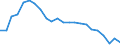 Degree of urbanisation: Total / Country/region of birth: EU27 countries (from 2020) except reporting country / International Standard Classification of Education (ISCED 2011): All ISCED 2011 levels / Age class: From 15 to 64 years / Sex: Total / Unit of measure: Percentage of employees / Geopolitical entity (reporting): Euro area – 20 countries (from 2023)