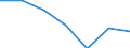 Degree of urbanisation: Total / Country/region of birth: EU27 countries (from 2020) except reporting country / International Standard Classification of Education (ISCED 2011): All ISCED 2011 levels / Age class: From 15 to 64 years / Sex: Total / Unit of measure: Percentage of employees / Geopolitical entity (reporting): Germany