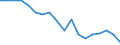 Degree of urbanisation: Total / Country/region of birth: EU27 countries (from 2020) except reporting country / International Standard Classification of Education (ISCED 2011): All ISCED 2011 levels / Age class: From 15 to 64 years / Sex: Total / Unit of measure: Percentage of employees / Geopolitical entity (reporting): Ireland