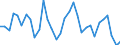 Degree of urbanisation: Total / Country/region of birth: EU27 countries (from 2020) except reporting country / International Standard Classification of Education (ISCED 2011): All ISCED 2011 levels / Age class: From 15 to 64 years / Sex: Total / Unit of measure: Percentage of employees / Geopolitical entity (reporting): Greece