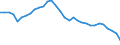 Degree of urbanisation: Total / Country/region of birth: EU27 countries (from 2020) except reporting country / International Standard Classification of Education (ISCED 2011): All ISCED 2011 levels / Age class: From 15 to 64 years / Sex: Total / Unit of measure: Percentage of employees / Geopolitical entity (reporting): Spain