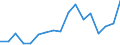 Degree of urbanisation: Total / Country/region of birth: EU27 countries (from 2020) except reporting country / International Standard Classification of Education (ISCED 2011): All ISCED 2011 levels / Age class: From 15 to 64 years / Sex: Total / Unit of measure: Percentage of employees / Geopolitical entity (reporting): Croatia