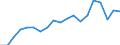 Degree of urbanisation: Total / Country/region of birth: EU27 countries (from 2020) except reporting country / International Standard Classification of Education (ISCED 2011): All ISCED 2011 levels / Age class: From 15 to 64 years / Sex: Total / Unit of measure: Percentage of employees / Geopolitical entity (reporting): Italy