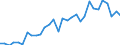 Degree of urbanisation: Total / Country/region of birth: EU27 countries (from 2020) except reporting country / International Standard Classification of Education (ISCED 2011): All ISCED 2011 levels / Age class: From 15 to 64 years / Sex: Total / Unit of measure: Percentage of employees / Geopolitical entity (reporting): Luxembourg