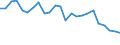Degree of urbanisation: Total / Country/region of birth: EU27 countries (from 2020) except reporting country / International Standard Classification of Education (ISCED 2011): All ISCED 2011 levels / Age class: From 15 to 64 years / Sex: Total / Unit of measure: Percentage of employees / Geopolitical entity (reporting): Hungary