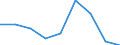 Degree of urbanisation: Total / Country/region of birth: EU27 countries (from 2020) except reporting country / International Standard Classification of Education (ISCED 2011): All ISCED 2011 levels / Age class: From 15 to 64 years / Sex: Total / Unit of measure: Percentage of employees / Geopolitical entity (reporting): Malta