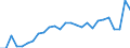 Degree of urbanisation: Total / Country/region of birth: EU27 countries (from 2020) except reporting country / International Standard Classification of Education (ISCED 2011): All ISCED 2011 levels / Age class: From 15 to 64 years / Sex: Total / Unit of measure: Percentage of employees / Geopolitical entity (reporting): Netherlands