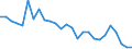Degree of urbanisation: Total / Country/region of birth: EU27 countries (from 2020) except reporting country / International Standard Classification of Education (ISCED 2011): All ISCED 2011 levels / Age class: From 15 to 64 years / Sex: Total / Unit of measure: Percentage of employees / Geopolitical entity (reporting): Portugal