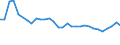 Degree of urbanisation: Total / Country/region of birth: EU27 countries (from 2020) except reporting country / International Standard Classification of Education (ISCED 2011): All ISCED 2011 levels / Age class: From 15 to 64 years / Sex: Total / Unit of measure: Percentage of employees / Geopolitical entity (reporting): Finland
