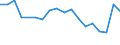 Degree of urbanisation: Total / Country/region of birth: EU27 countries (from 2020) except reporting country / International Standard Classification of Education (ISCED 2011): All ISCED 2011 levels / Age class: From 15 to 64 years / Sex: Total / Unit of measure: Percentage of employees / Geopolitical entity (reporting): Iceland