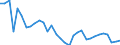 Degree of urbanisation: Total / Country/region of birth: EU27 countries (from 2020) except reporting country / International Standard Classification of Education (ISCED 2011): All ISCED 2011 levels / Age class: From 15 to 64 years / Sex: Total / Unit of measure: Percentage of employees / Geopolitical entity (reporting): Norway