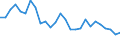 Degree of urbanisation: Total / Country/region of birth: EU27 countries (from 2020) except reporting country / International Standard Classification of Education (ISCED 2011): All ISCED 2011 levels / Age class: From 15 to 64 years / Sex: Total / Unit of measure: Percentage of employees / Geopolitical entity (reporting): United Kingdom