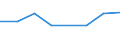 Degree of urbanisation: Total / Country/region of birth: EU27 countries (from 2020) except reporting country / International Standard Classification of Education (ISCED 2011): All ISCED 2011 levels / Age class: From 15 to 64 years / Sex: Total / Unit of measure: Percentage of employees / Geopolitical entity (reporting): North Macedonia
