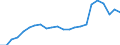 Degree of urbanisation: Total / Country/region of birth: EU27 countries (from 2020) except reporting country / International Standard Classification of Education (ISCED 2011): All ISCED 2011 levels / Age class: From 15 to 64 years / Sex: Males / Unit of measure: Thousand persons / Geopolitical entity (reporting): European Union - 27 countries (from 2020)