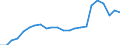 Degree of urbanisation: Total / Country/region of birth: EU27 countries (from 2020) except reporting country / International Standard Classification of Education (ISCED 2011): All ISCED 2011 levels / Age class: From 15 to 64 years / Sex: Males / Unit of measure: Thousand persons / Geopolitical entity (reporting): Euro area – 20 countries (from 2023)