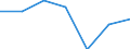 Degree of urbanisation: Total / Country/region of birth: EU27 countries (from 2020) except reporting country / International Standard Classification of Education (ISCED 2011): All ISCED 2011 levels / Age class: From 15 to 64 years / Sex: Males / Unit of measure: Thousand persons / Geopolitical entity (reporting): Germany
