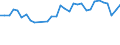 Degree of urbanisation: Total / Country/region of birth: EU27 countries (from 2020) except reporting country / International Standard Classification of Education (ISCED 2011): All ISCED 2011 levels / Age class: From 15 to 64 years / Sex: Males / Unit of measure: Thousand persons / Geopolitical entity (reporting): France