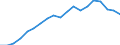 Degree of urbanisation: Total / Country/region of birth: EU27 countries (from 2020) except reporting country / International Standard Classification of Education (ISCED 2011): All ISCED 2011 levels / Age class: From 15 to 64 years / Sex: Males / Unit of measure: Thousand persons / Geopolitical entity (reporting): Italy
