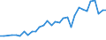 Degree of urbanisation: Total / Country/region of birth: EU27 countries (from 2020) except reporting country / International Standard Classification of Education (ISCED 2011): All ISCED 2011 levels / Age class: From 15 to 64 years / Sex: Males / Unit of measure: Thousand persons / Geopolitical entity (reporting): Luxembourg