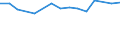 Degree of urbanisation: Total / Country/region of birth: EU27 countries (from 2020) except reporting country / International Standard Classification of Education (ISCED 2011): All ISCED 2011 levels / Age class: From 15 to 64 years / Sex: Males / Unit of measure: Thousand persons / Geopolitical entity (reporting): Hungary