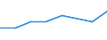 Degree of urbanisation: Total / Country/region of birth: EU27 countries (from 2020) except reporting country / International Standard Classification of Education (ISCED 2011): All ISCED 2011 levels / Age class: From 15 to 64 years / Sex: Males / Unit of measure: Thousand persons / Geopolitical entity (reporting): Malta