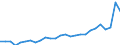 Degree of urbanisation: Total / Country/region of birth: EU27 countries (from 2020) except reporting country / International Standard Classification of Education (ISCED 2011): All ISCED 2011 levels / Age class: From 15 to 64 years / Sex: Males / Unit of measure: Thousand persons / Geopolitical entity (reporting): Netherlands