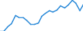 Degree of urbanisation: Total / Country/region of birth: EU27 countries (from 2020) except reporting country / International Standard Classification of Education (ISCED 2011): All ISCED 2011 levels / Age class: From 15 to 64 years / Sex: Males / Unit of measure: Thousand persons / Geopolitical entity (reporting): Sweden