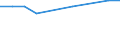 Degree of urbanisation: Total / Country/region of birth: EU27 countries (from 2020) except reporting country / International Standard Classification of Education (ISCED 2011): All ISCED 2011 levels / Age class: From 15 to 64 years / Sex: Males / Unit of measure: Thousand persons / Geopolitical entity (reporting): Iceland
