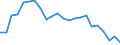 Degree of urbanisation: Total / Country/region of birth: EU27 countries (from 2020) except reporting country / International Standard Classification of Education (ISCED 2011): All ISCED 2011 levels / Age class: From 15 to 64 years / Sex: Males / Unit of measure: Percentage of employees / Geopolitical entity (reporting): European Union - 27 countries (from 2020)