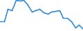 Degree of urbanisation: Total / Country/region of birth: EU27 countries (from 2020) except reporting country / International Standard Classification of Education (ISCED 2011): All ISCED 2011 levels / Age class: From 15 to 64 years / Sex: Males / Unit of measure: Percentage of employees / Geopolitical entity (reporting): Euro area – 20 countries (from 2023)