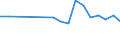 Degree of urbanisation: Total / Country/region of birth: EU27 countries (from 2020) except reporting country / International Standard Classification of Education (ISCED 2011): All ISCED 2011 levels / Age class: From 15 to 64 years / Sex: Males / Unit of measure: Percentage of employees / Geopolitical entity (reporting): Denmark